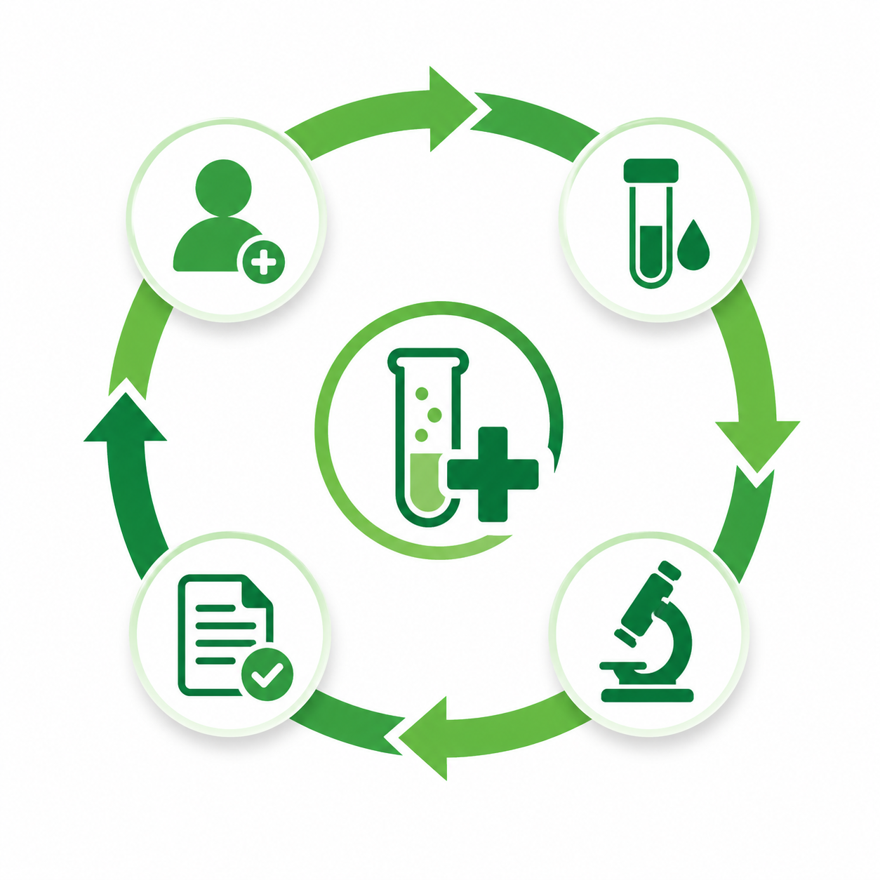 End-to-End Lab Workflow