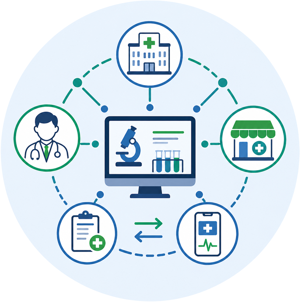 Integrated Healthcare Ecosystem